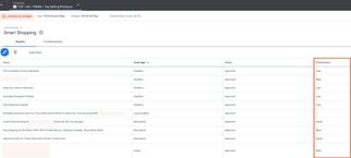 Asset reporting in Performance Max campaigns