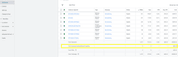 Where to review expansion audiences in Google Ads