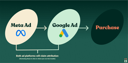 Multiple ad platforms claiming attributio