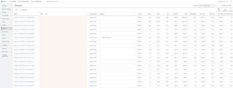 product performance data
