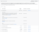 Search terms insights 