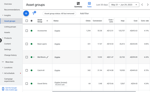 Review insights