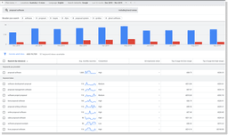 Google Keyword Planner 